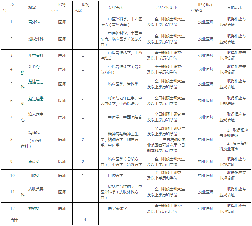 2025年四川內(nèi)江市中醫(yī)醫(yī)院招聘員額人員14人公告