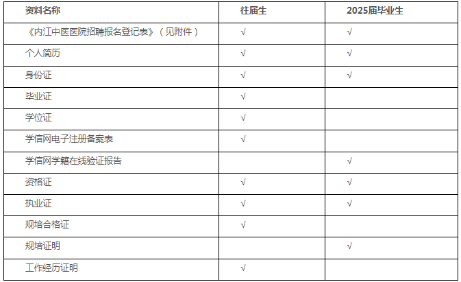 2025年四川內(nèi)江市中醫(yī)醫(yī)院招聘員額人員14人公告
