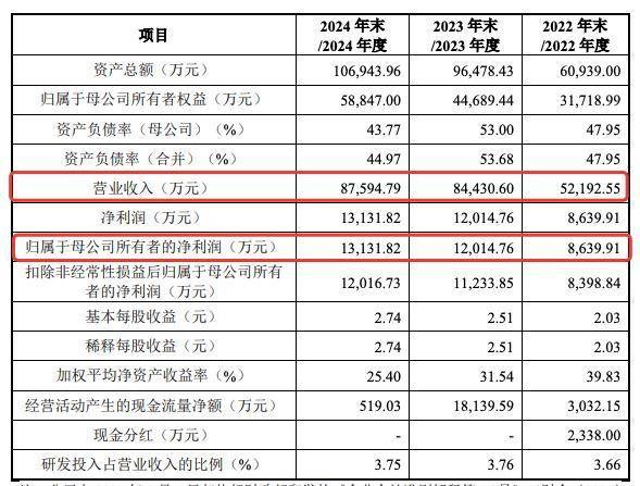 澤潤新能創業板上市,募資縮水兩億,新能源汽車領域能否成新增長點?