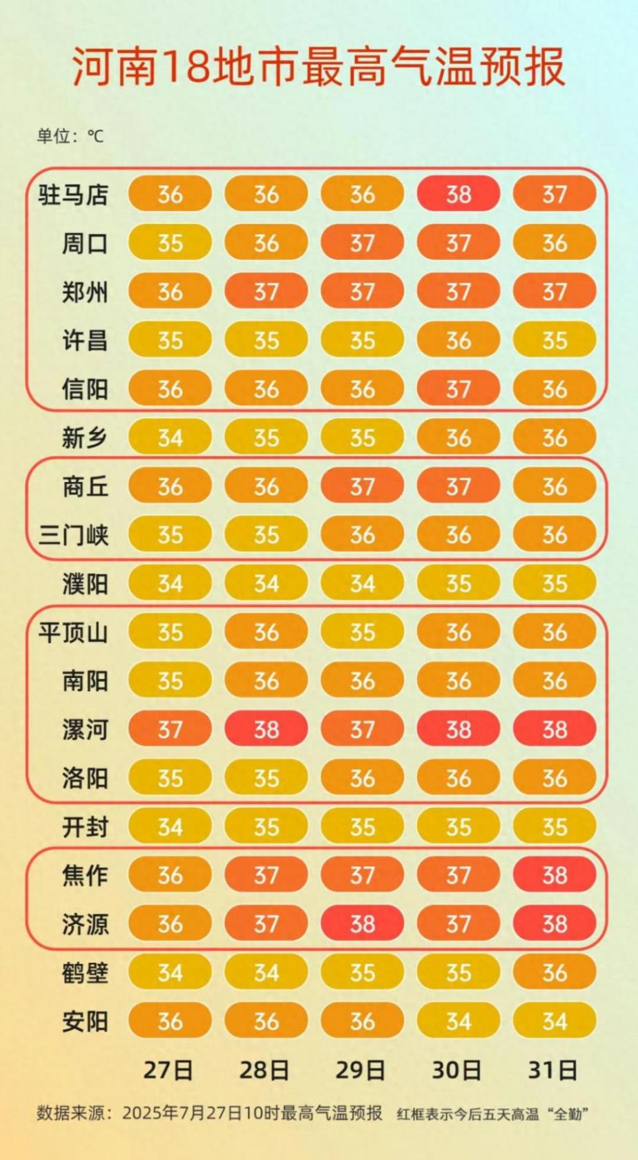 河南超42℃ 鄭州連續(xù)高溫39天