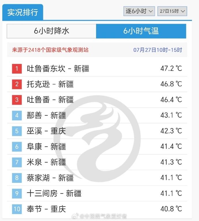 河南超42℃ 鄭州連續(xù)高溫39天