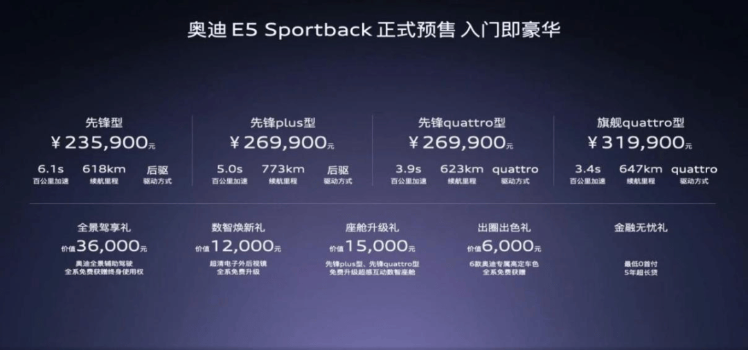 23.59萬起!奧迪E5 Sportback預售炸裂,豪華純電堡壘轟然崩塌