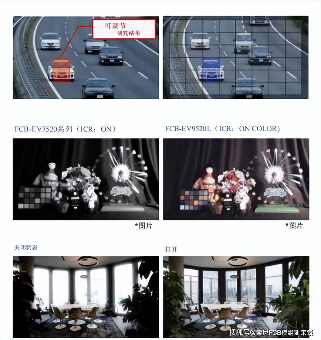 突破視覺極限:索尼FCB-EV9520L機芯如何賦能自動駕駛安全