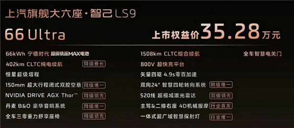 車內自帶地暖行業首創!上汽智己旗艦LS9上市:32.28萬起