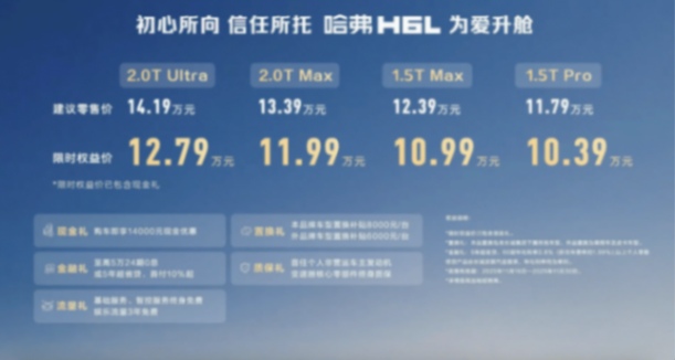 哈弗H6L上市限時售10.39萬起的大五座SUV 提供2.0T動力可選