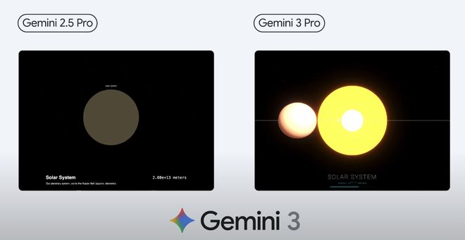 谷歌用Gemini 3 Pro再次刷屏,現(xiàn)在壓力又給到OpenAI