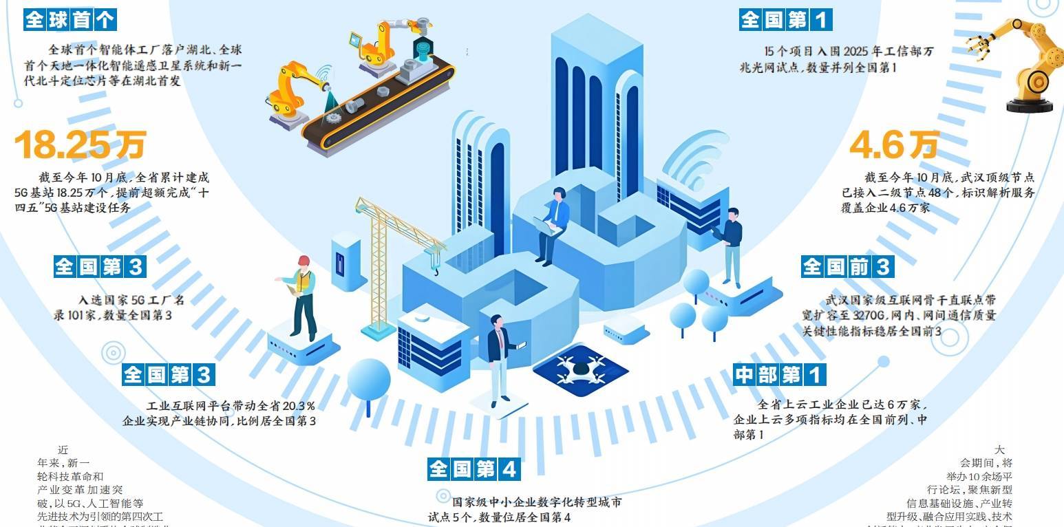 2025中國5G+工業互聯網大會在武漢舉辦