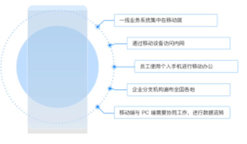 2025年11月終端數(shù)據(jù)安全服務(wù)商最新推薦,工業(yè)終端防護與生產(chǎn)網(wǎng)安全測評!