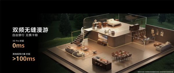 華為顏值最高旗艦路由!華為路由X3 Pro日照金山正式發布:行業首發透明天線 1299元起